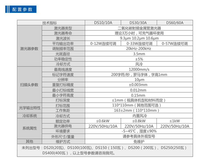 在線(xiàn)式二氧化碳激光噴碼打標機(圖2)
