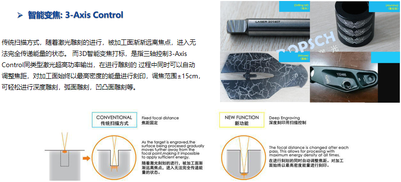 3D動(dòng)態(tài)智能變焦標識系統替代SW-FLM-3D三維動(dòng)態(tài)激光打標機(圖1)