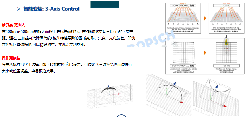 3D動(dòng)態(tài)智能變焦標識系統替代SW-FLM-3D三維動(dòng)態(tài)激光打標機(圖2)