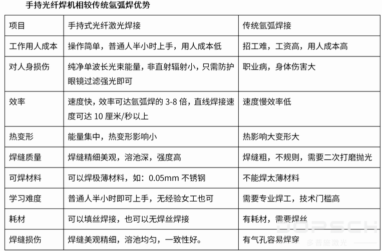手持激光焊接機(圖1)