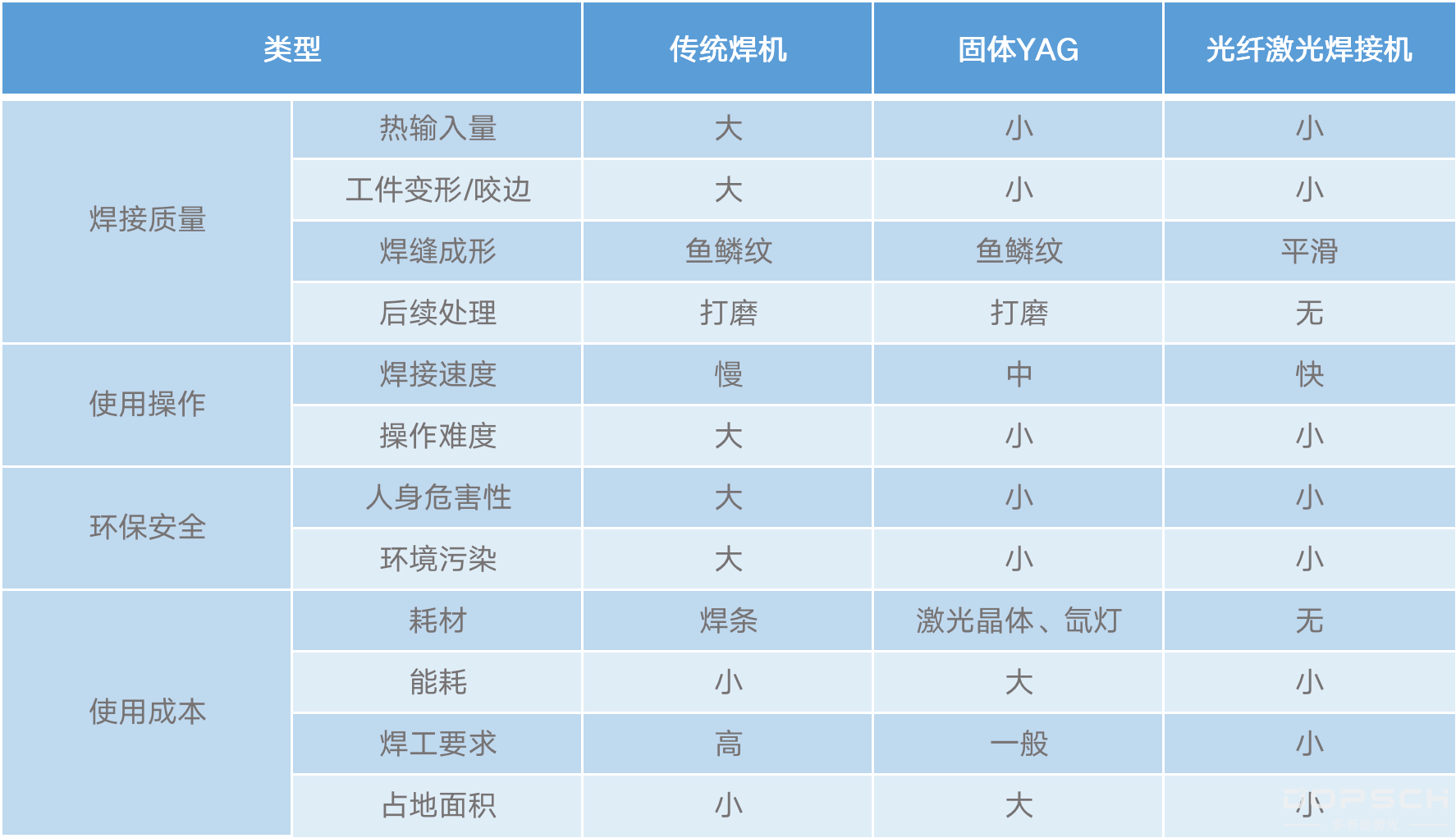 手持激光焊接機(圖2)